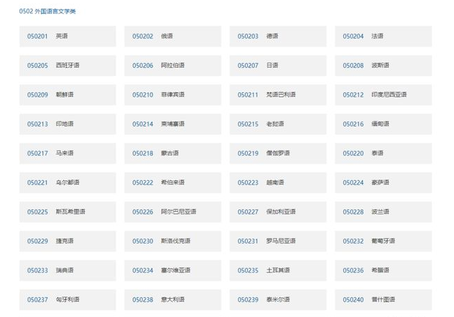 小語種語言類報考專業(yè)